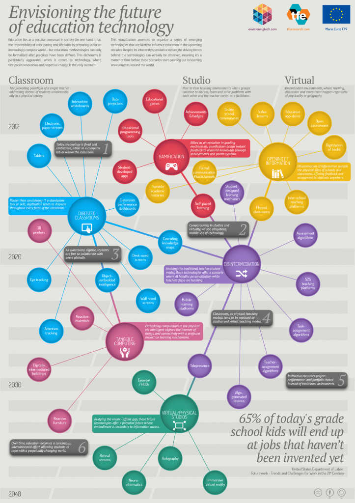 envisioning-the-future-of-education