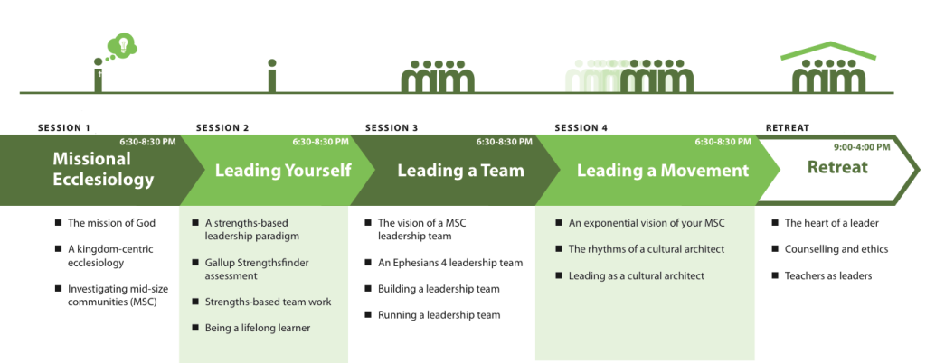 Training Pathway Diagram