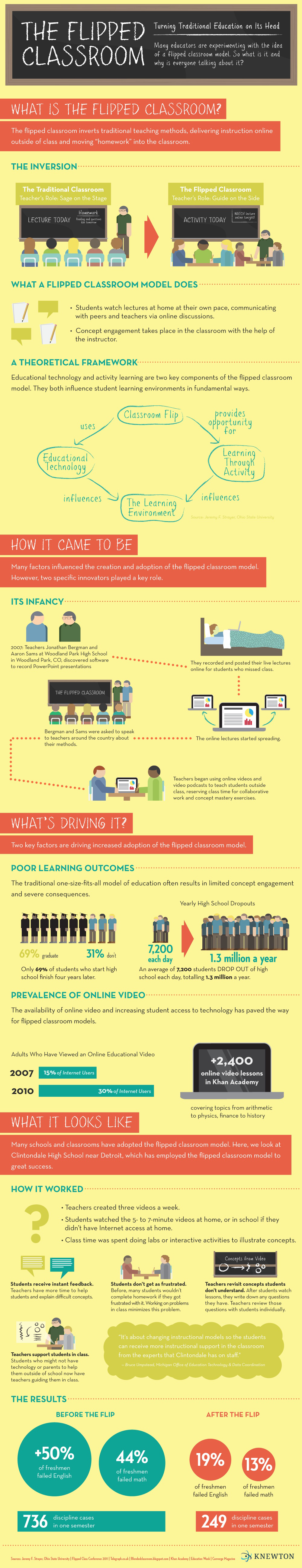 flipped-classroom