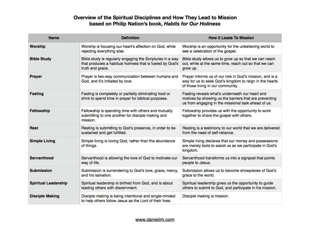 Overview of the Spiritual Disciplines and How They Lead to Mission - Daniel Im