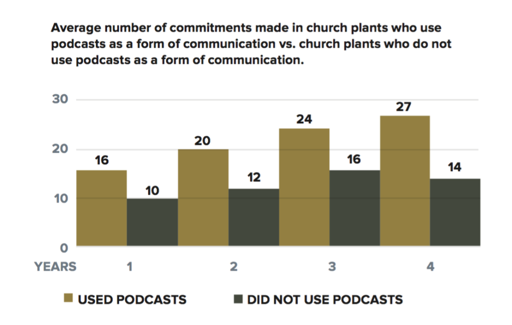 NewChurches.com - The State of Church Planting