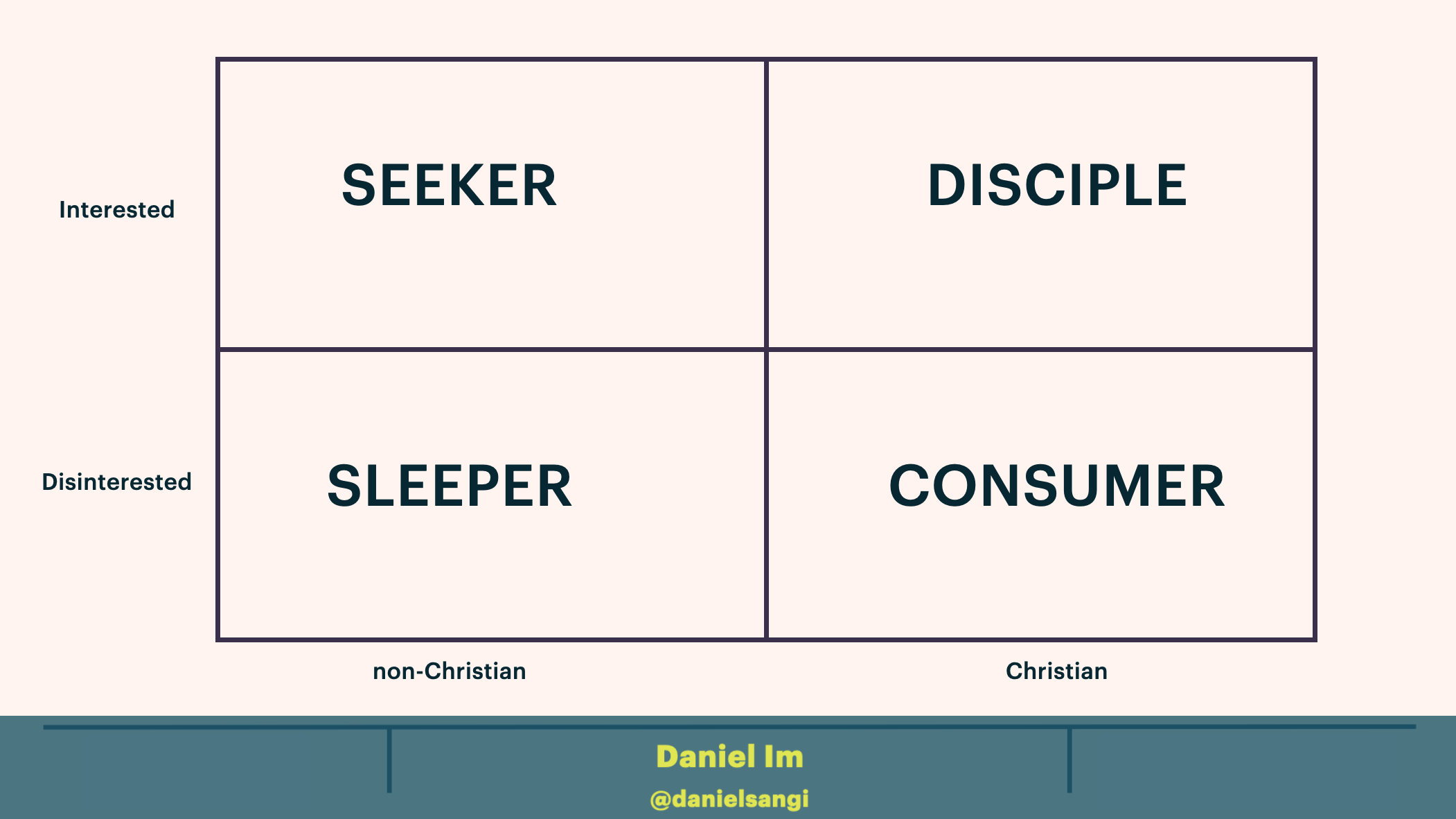 The Interested Disinterested Matrix - Daniel Im