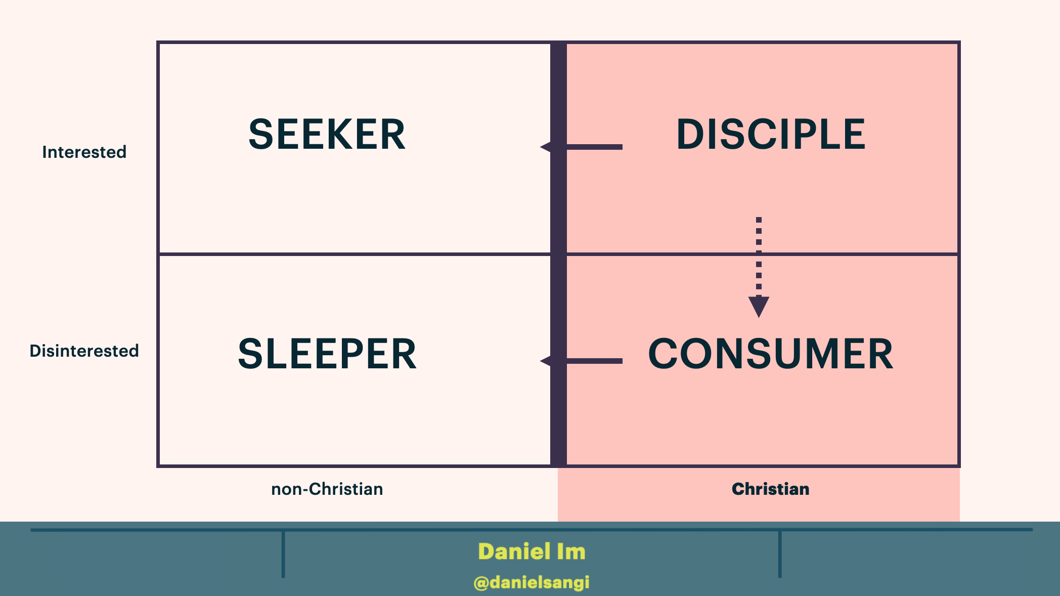 The Interested Disinterested Matrix Drift - Daniel Im