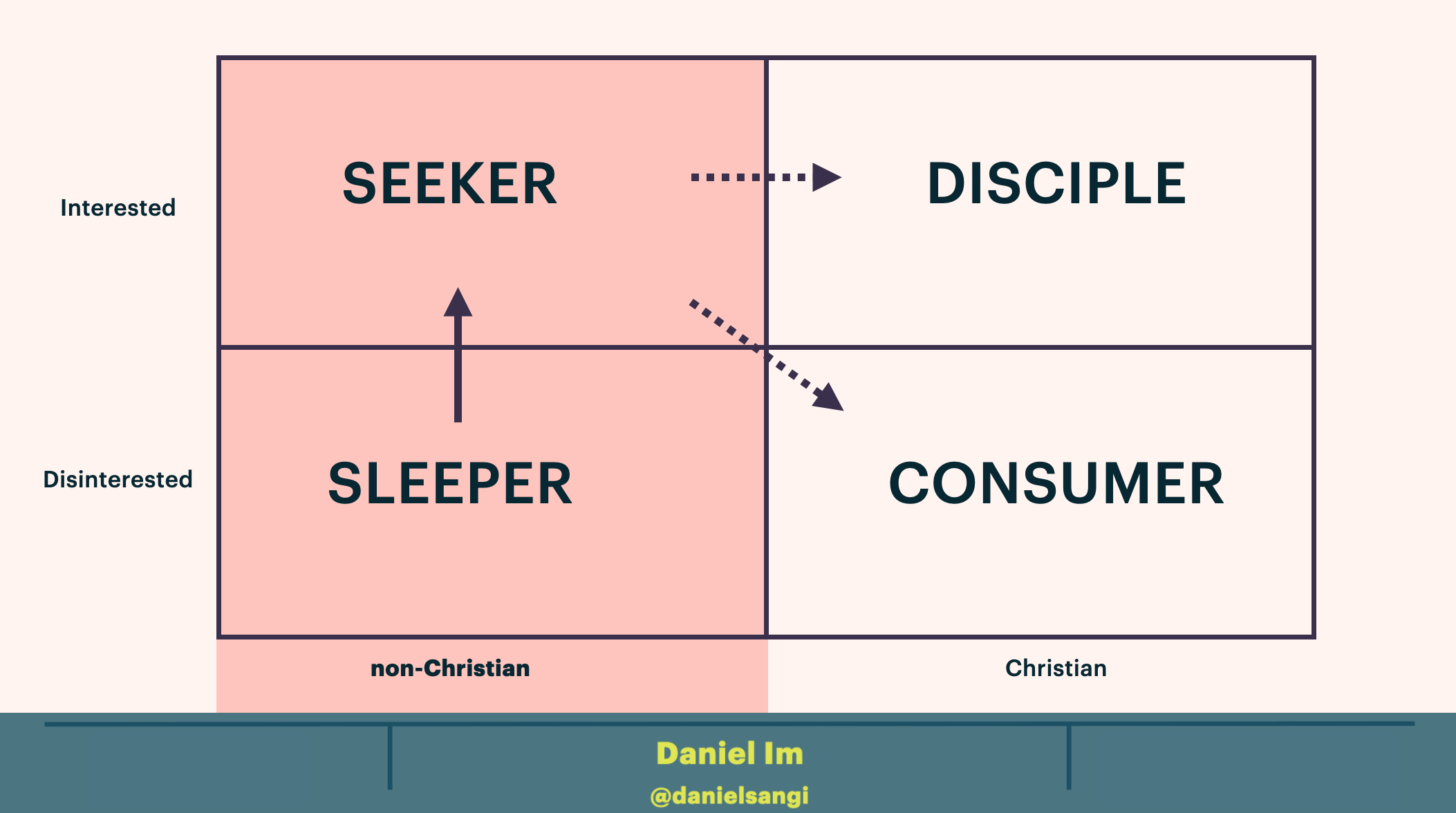 The Interested Disinterested Matrix Movement - Daniel Im